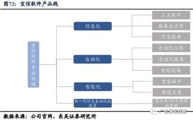 破防美國“軟”實力 執工業軟件之劍，走制造強國之路
